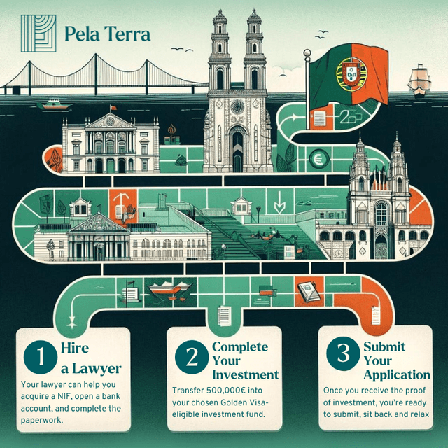 Pela Terra II Regenerate